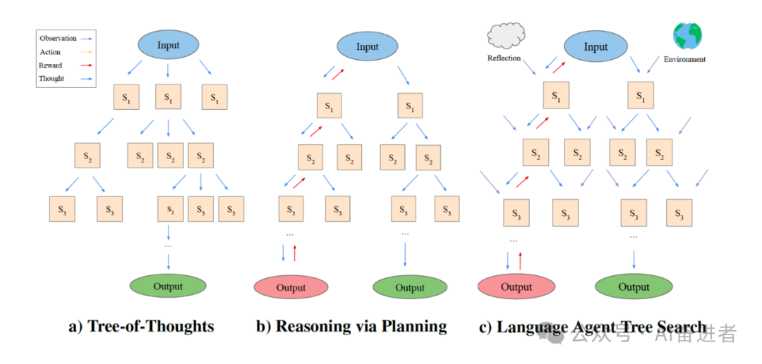 Agent系列之LATS（Language Agent Tree Search）框架解析 配图 4