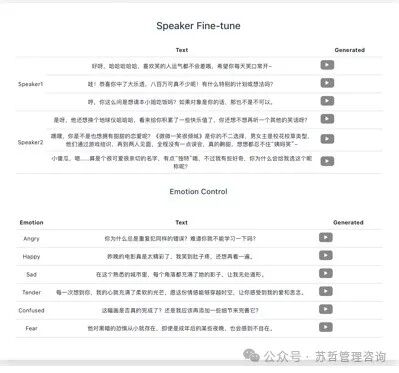 字节跳动Seed-TTS：高品质系列多功能语音生成模型 配图 18