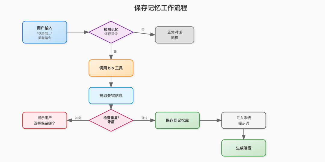 ChatGPT的记忆系统是如何工作的 配图 2