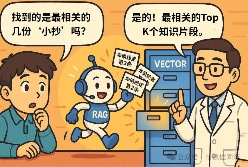 漫画：“向量数据库 + RAG”到底是什么？看完秒懂！ 配图 11