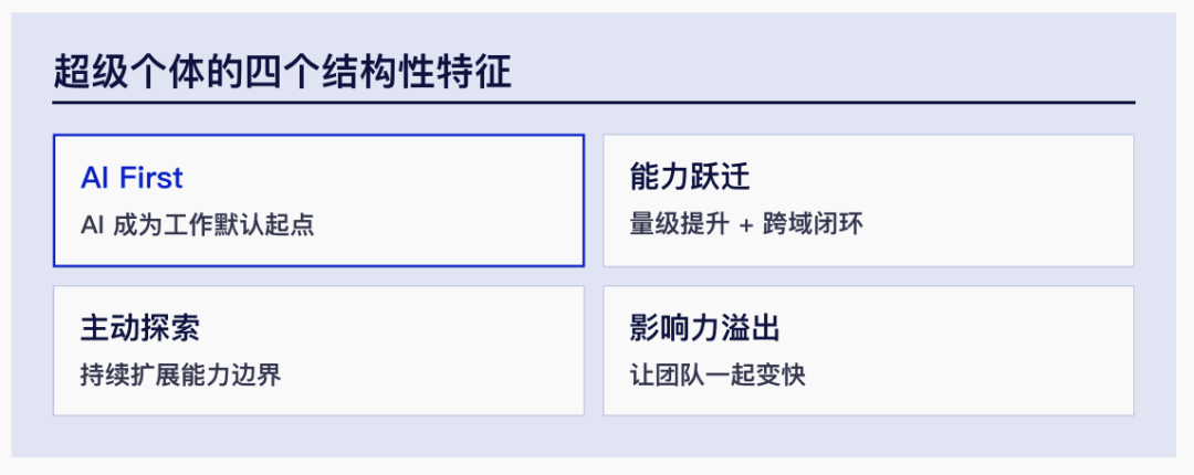 超级个体时代｜腾讯研究院3万字报告 配图 5