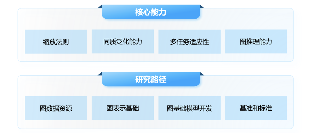 解读 Graph+AI 白皮书：LLM 浪潮下，Graph 尚有何为？ 配图 6