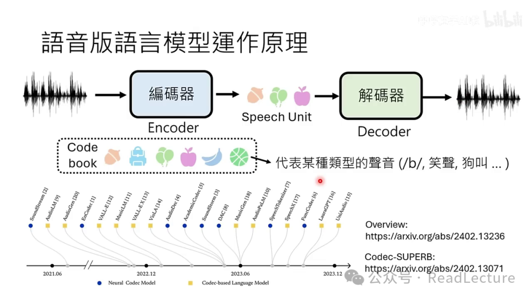 【PPT+文字稿+笔记】李宏毅：GPT-4o背后可能的语音技术猜测 配图 20