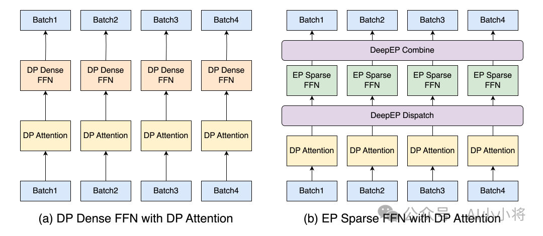 对标官方性能！SGLang开源首个DeepSeek-V3/R1的H100部署方案！ 配图 2