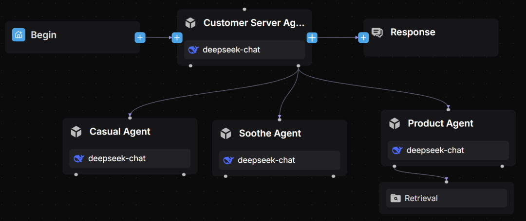 Agentic Workflow——RAGFlow 0.20.0 特性预览 配图 6