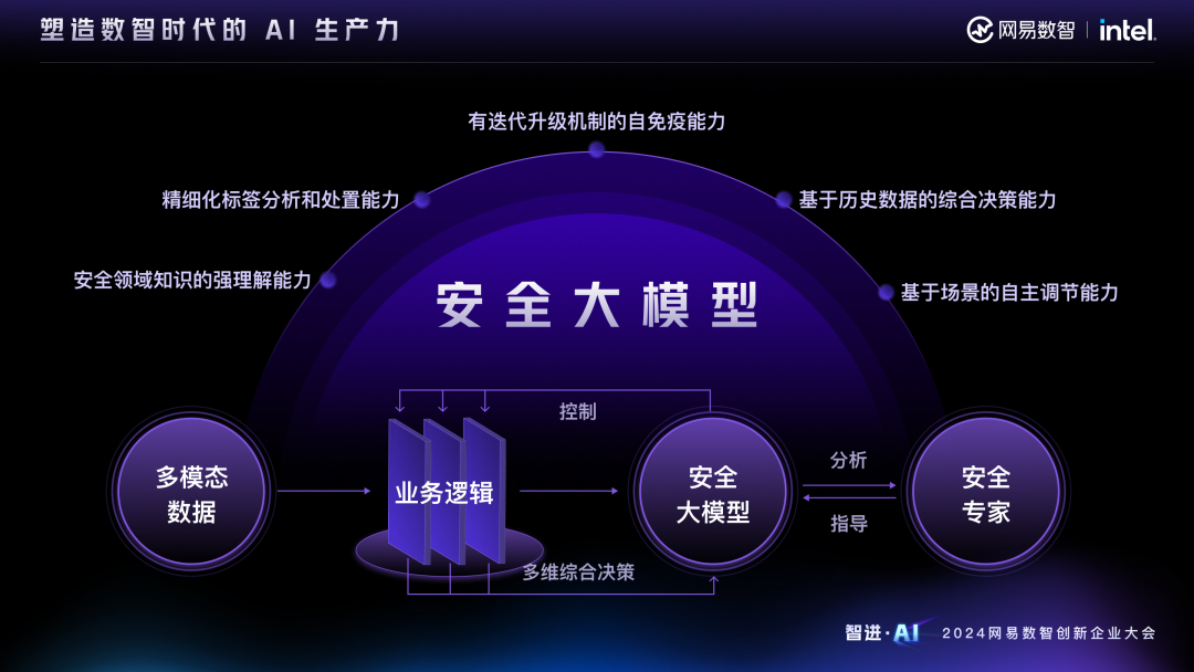 网易ToB，一场大模型内生外化之战 配图 6