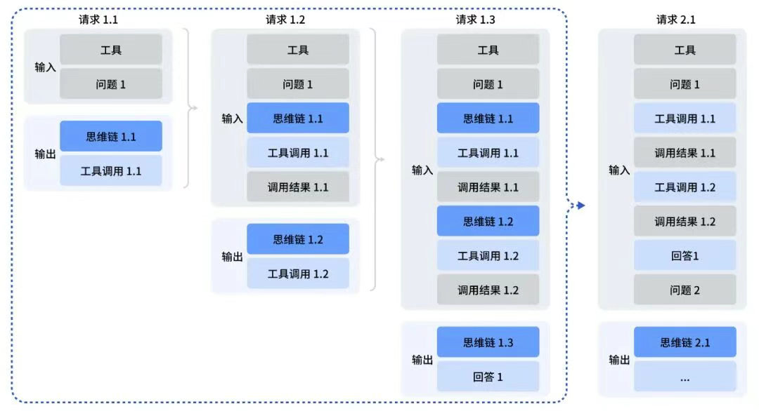 OpenAI危！DeepSeek放大招：追平谷歌最强，手撕GPT-5 High 配图 7