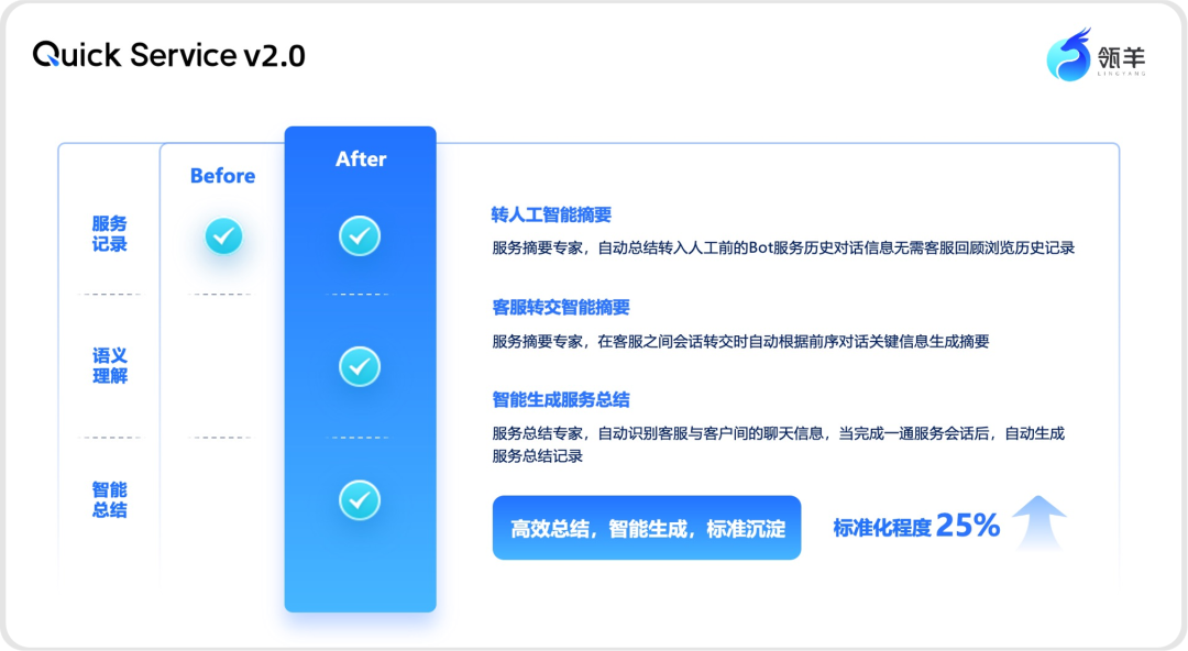 大模型时代，如何让AI客服“听懂人话”、“更有温度”？ 配图 7