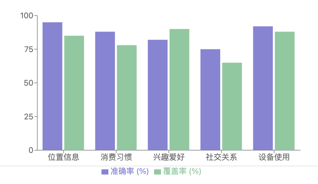 Data+AI━━人群圈选，你被圈中了吗？ 配图 2