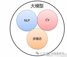 有了大模型的应用经验之后，再谈对大模型的理解 配图 2