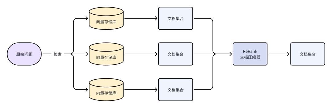 RAG优化策略总结 配图 26