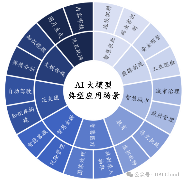 全球AI 大模型全栈技术研究报告 2024 配图 17