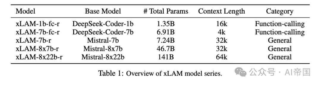 xLAM: 一个赋能AI agent系统的动作大模型家族 配图 4