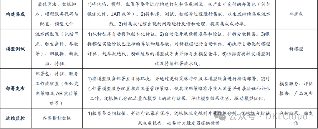 AI大模型数据库底座解决方案深度分析 2024 配图 6
