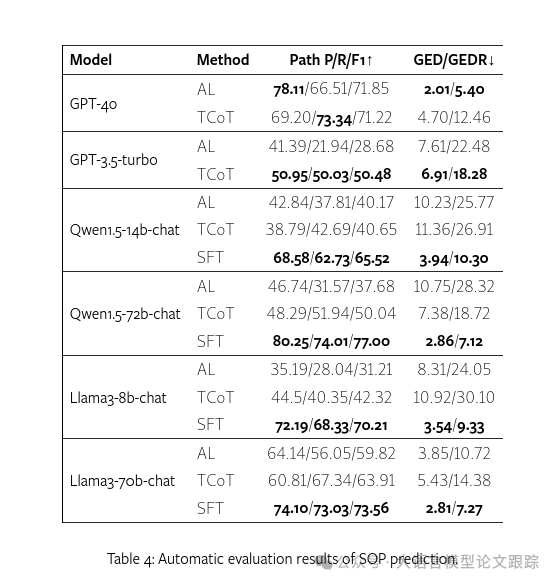 平安科技新成果：PCA，基于外部决策工具的智能客服框架 配图 6