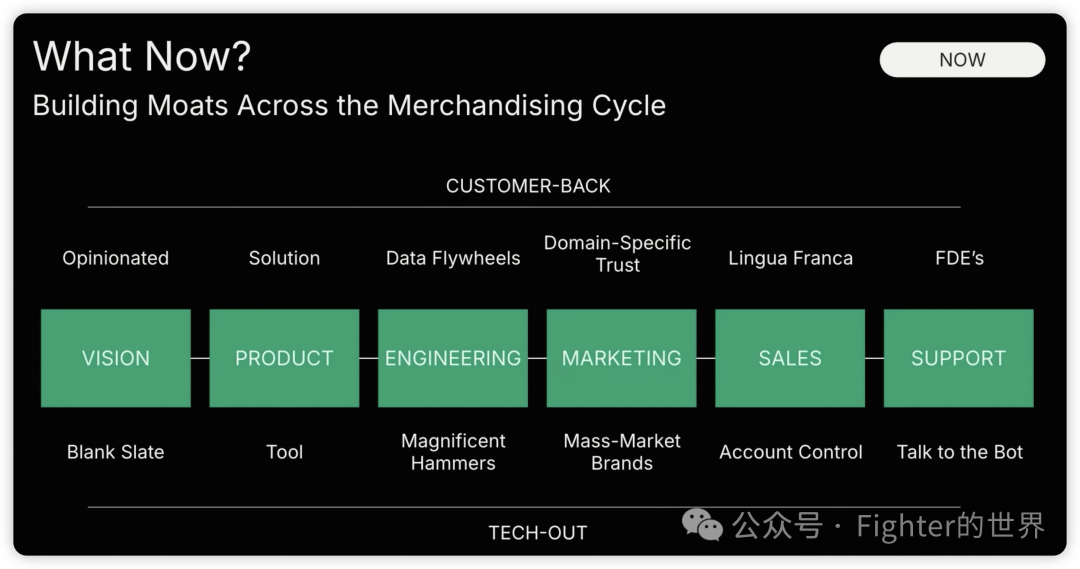 红杉资本Sequoia AI Ascent 2025 Keynote的一些重要判断 配图 9