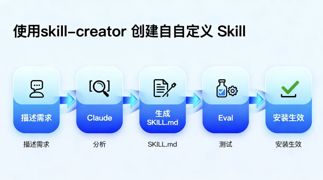 GitHub上最火的10个Claude Code Skills，装完效率翻倍 配图 2