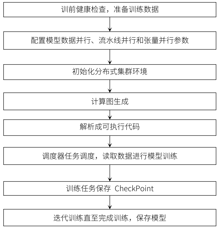 超万卡GPU集群关键技术深度分析 2024 配图 5