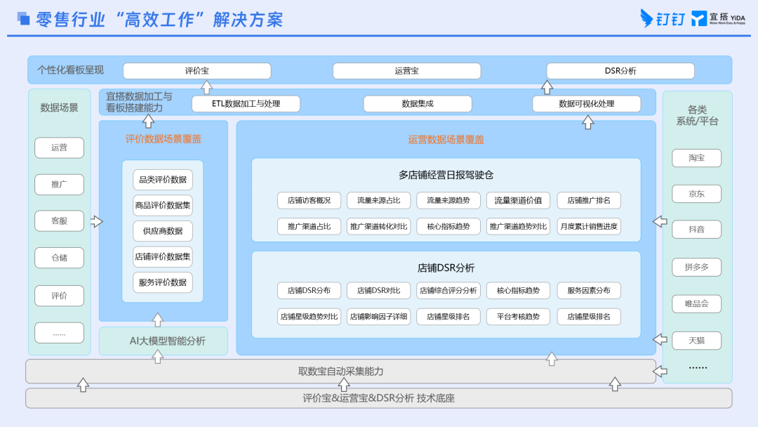 实在智能对话钉钉：宜搭+实在Agent，AI时代的工作方式 配图 4