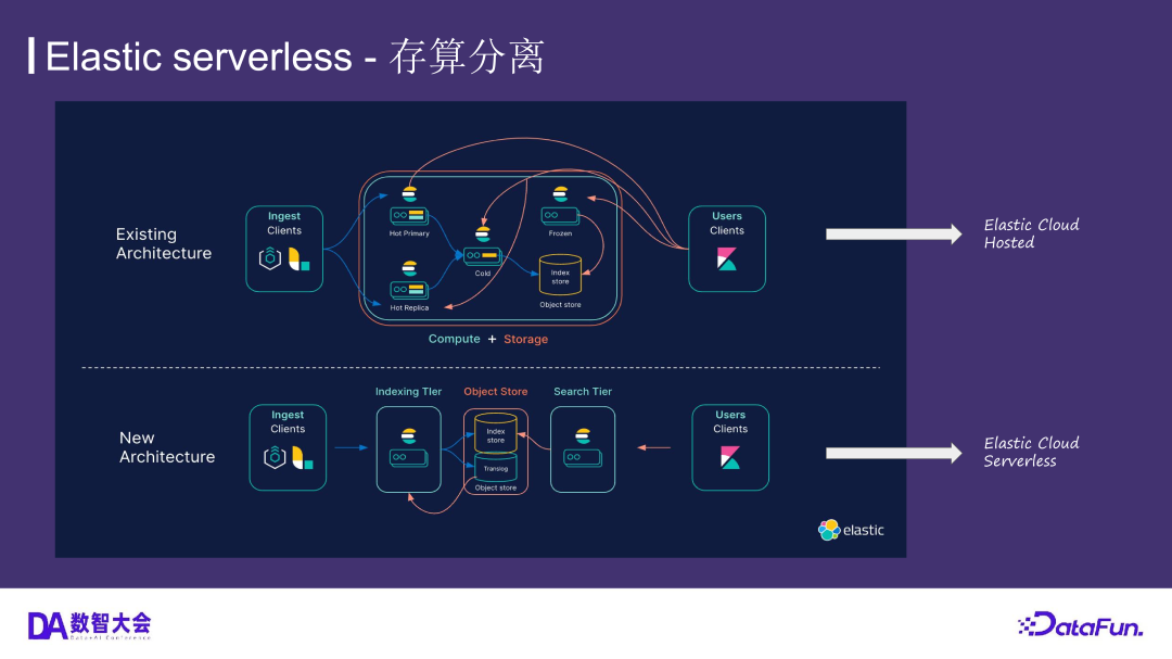 运用 Elasticsearch 进行向量搜索及创建 RAG 应用 配图 37