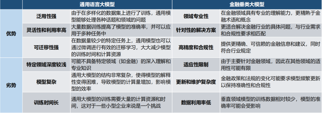 金融AI