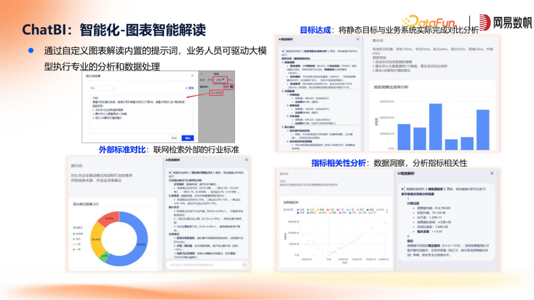 网易数帆ChatBI与领域模型方案 配图 19