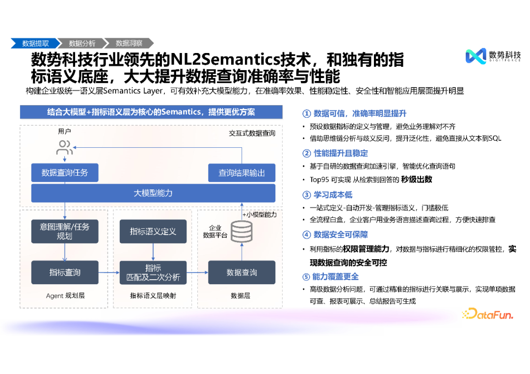 高效融合结构化与非结构化数据——大模型智能分析 Agent 推动经营分析与洞察的创新突破 配图 6
