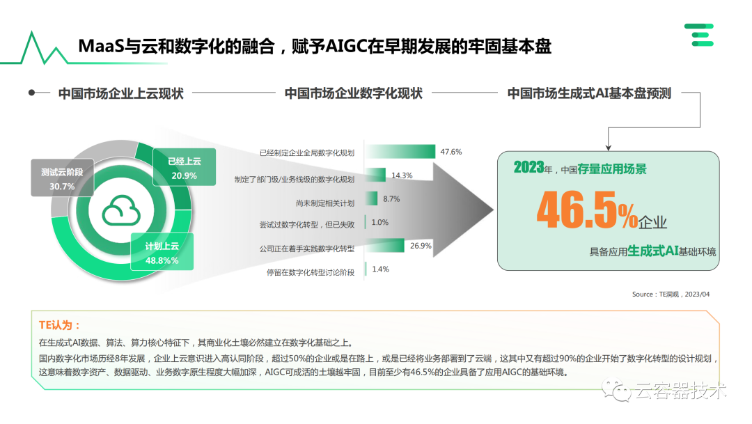 独角兽企业AIGC商业落地应用案例 配图 9
