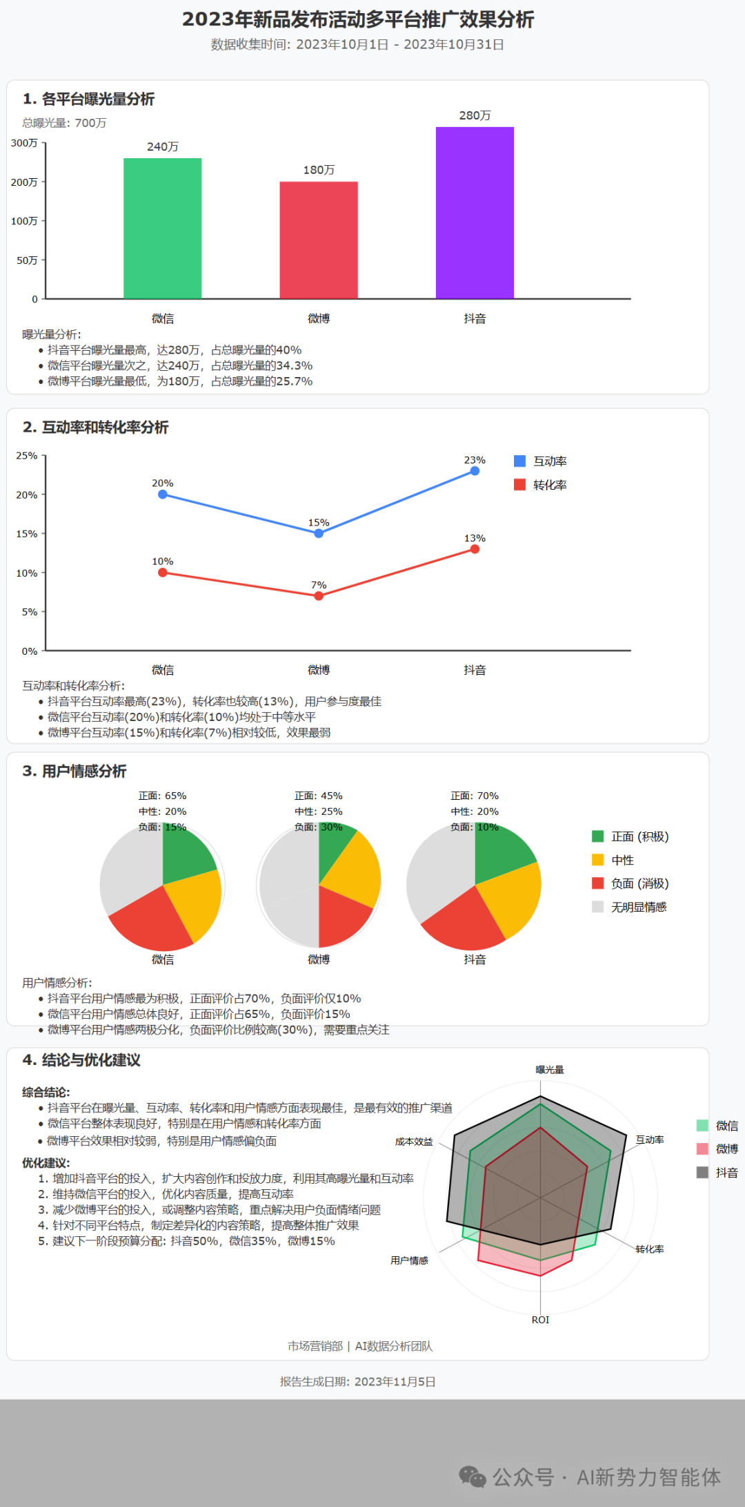 大模型赋能市场营销：用Agent打造一个企业"顺风耳"—智能商业情报系统 配图 4