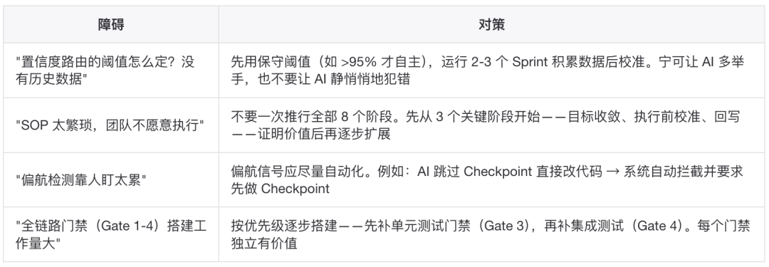 AINMM:存量生产级工程向 AI Native 演进的五级成熟度模型 配图 26