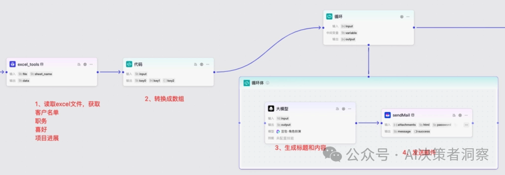 【场景驱动】企业的哪些重复性任务，最适合用Coze循环节点来解决？——慢慢学AI146 配图 5