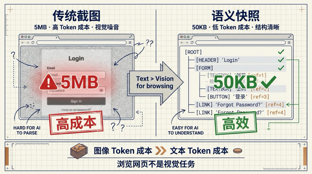 人人都在谈论ClawdBot，但你真的懂它的技术原理吗？ 配图 6