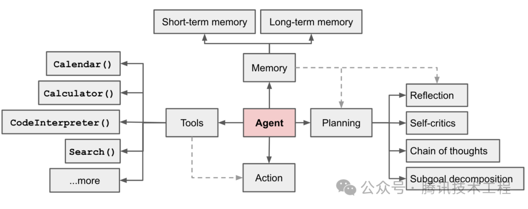 AI Agent深度调研：设计一个QQ机器人 配图 4