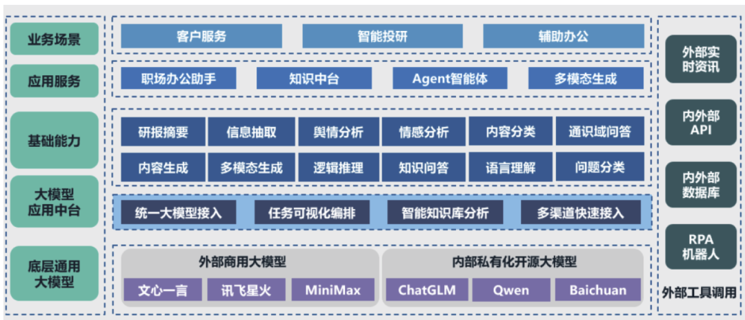 深入解读大模型应用中台：探索AI实战应用！ 配图 2