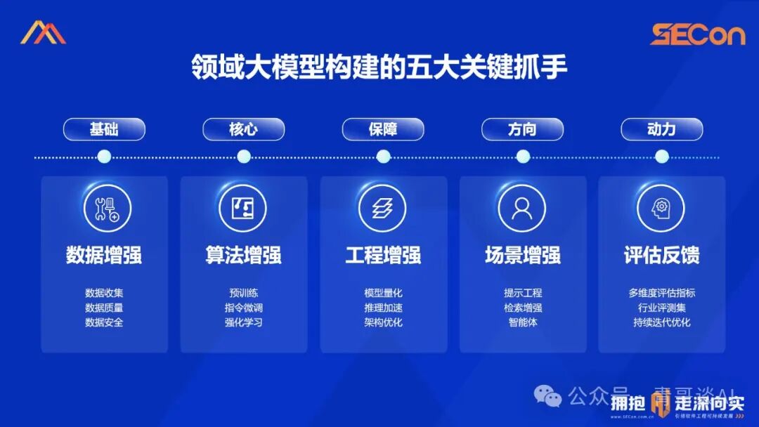 SECon 2024 | 基于开源的领域模型落地实践 配图 6