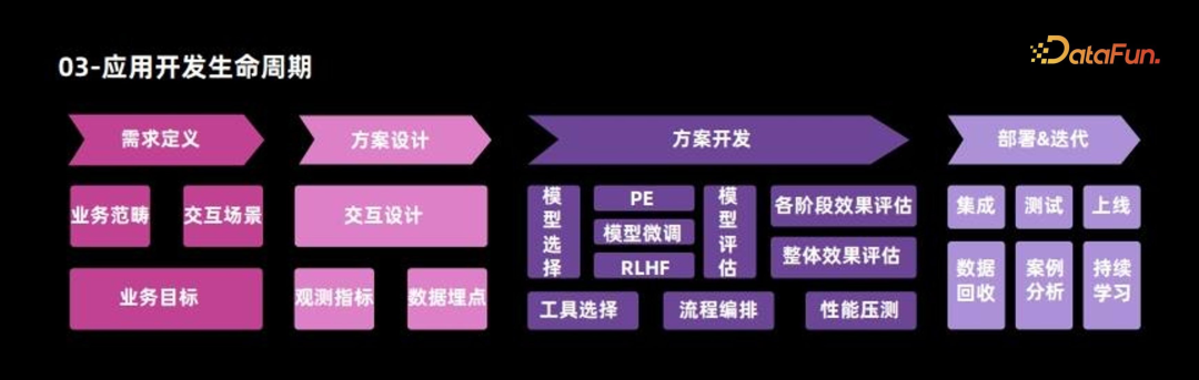 大模型微调方案设计和能力整合 配图 3