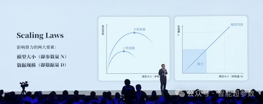 沈向洋院士在2024年外滩大会上的演讲全文 配图 6