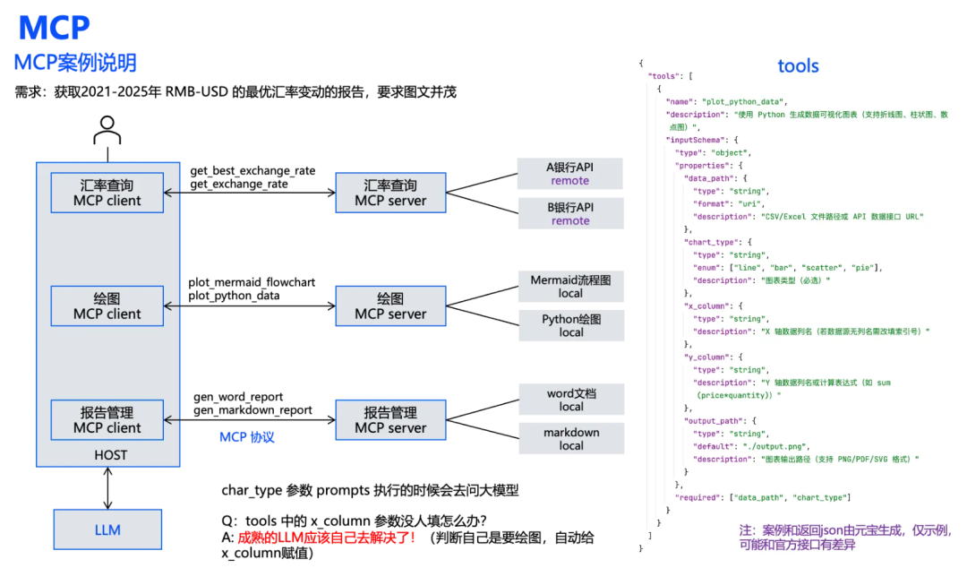 打起来了！MCP VS A2A，谁才是Agent的未来事实标准？ 配图 6