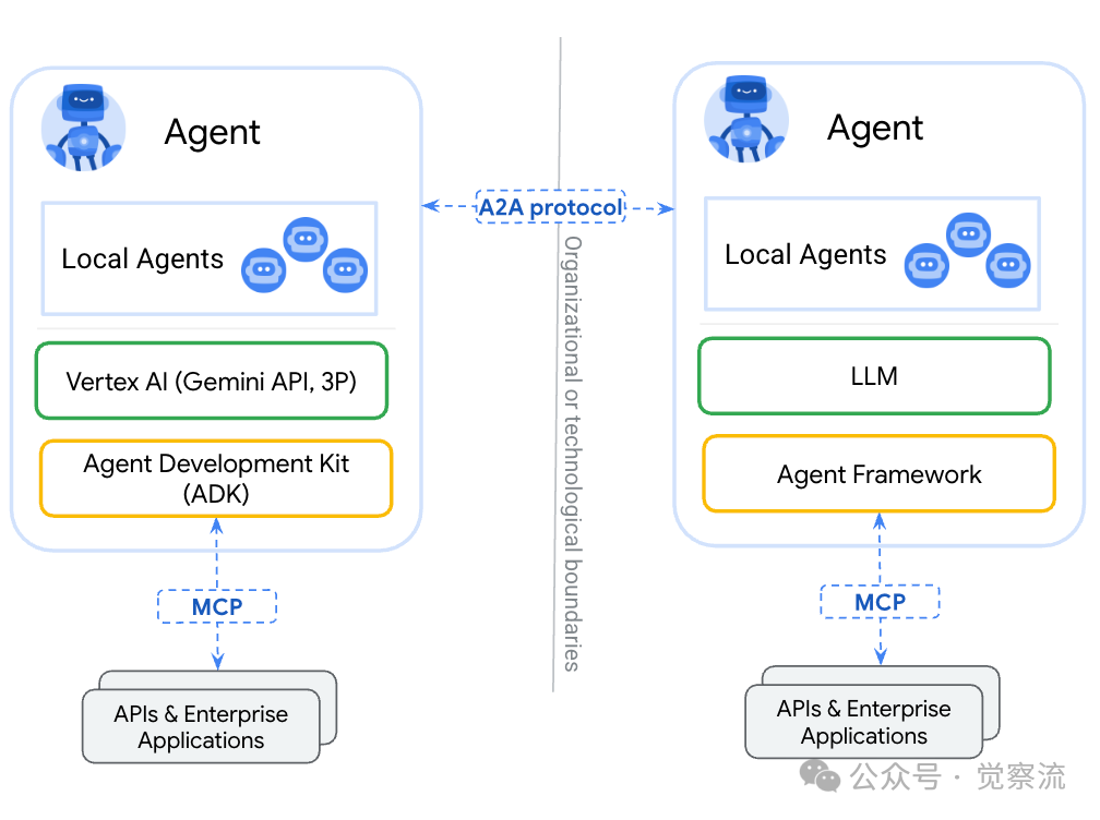 Google Cloud Next 2025：AI 如何重塑云计算的未来（万字长文） 配图 12
