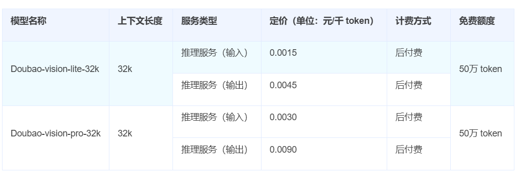 “卷王”豆包上桌，压力给到了谁？ 配图 5