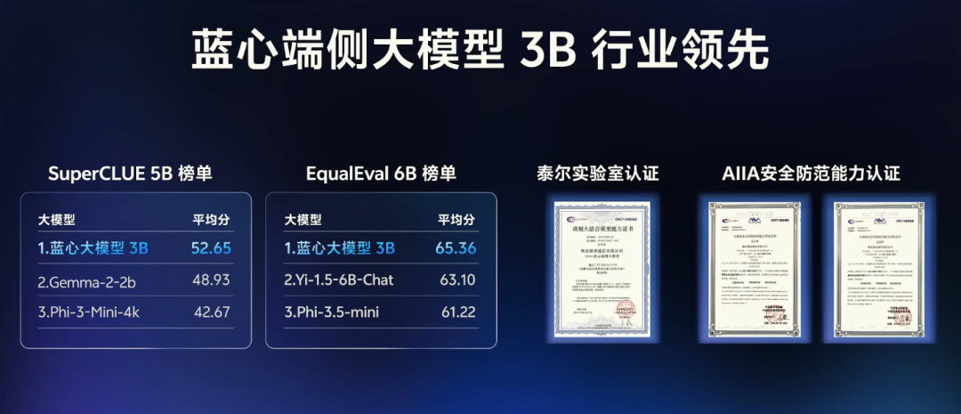 vivo不装了！销量王者惊艳发布PhoneGPT，电话、短信、笔记全都翻新做！不愧是国产手机界的模型隐藏大佬！ 配图 20