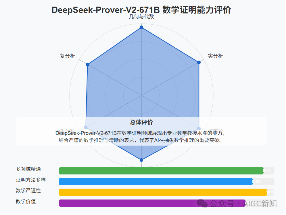 万字一手实测Prover-V2-671B数学证明模型 配图 35