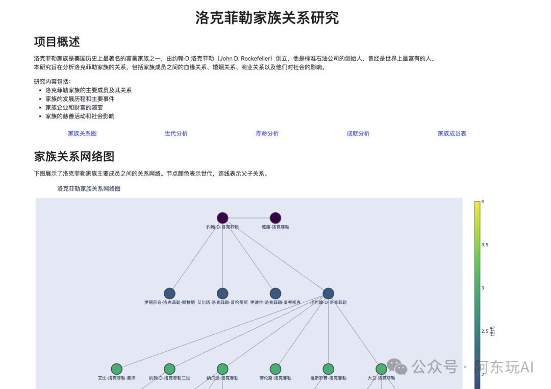 项目概述➕网络图