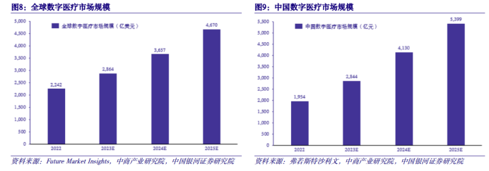 观趋势 | AI医疗器械是风口还是噱头？ 配图 2