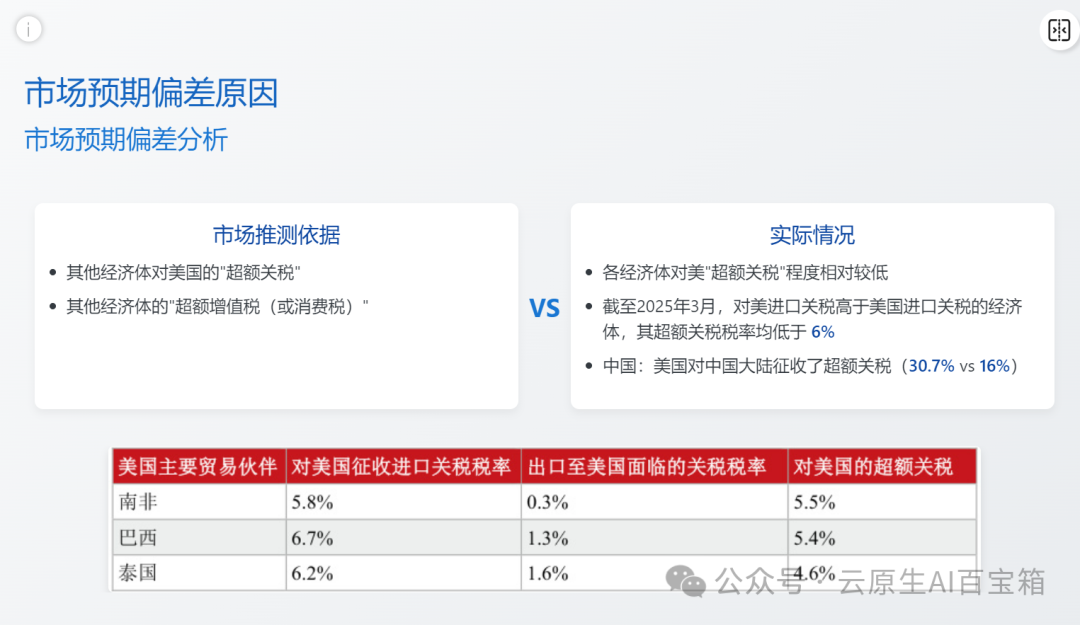 对等关税 政策解读