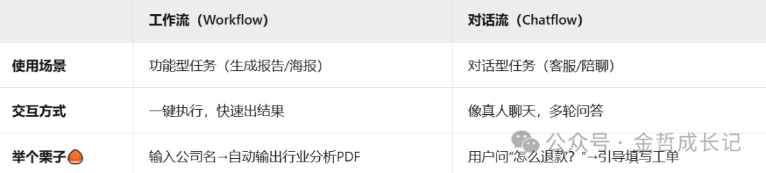 为什么别人的智能体更智能？偷偷加装了这条“AI流水线” 配图 2