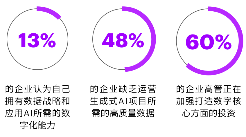 知识管理