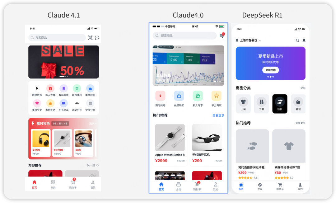 只提升2个点？我实测Claude 4.1后，发现官方在骗人 配图 2