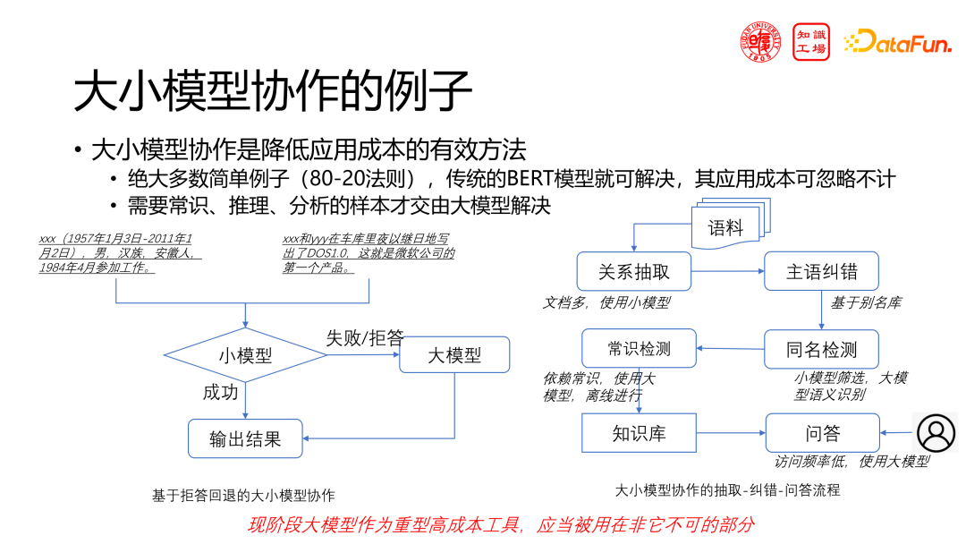 领域大模型的挑战与机遇：从构建到应用 配图 23