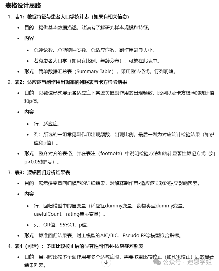 ChatGPT上新最强推理模型o1正式版，实测数据分析它更强了！ 配图 14